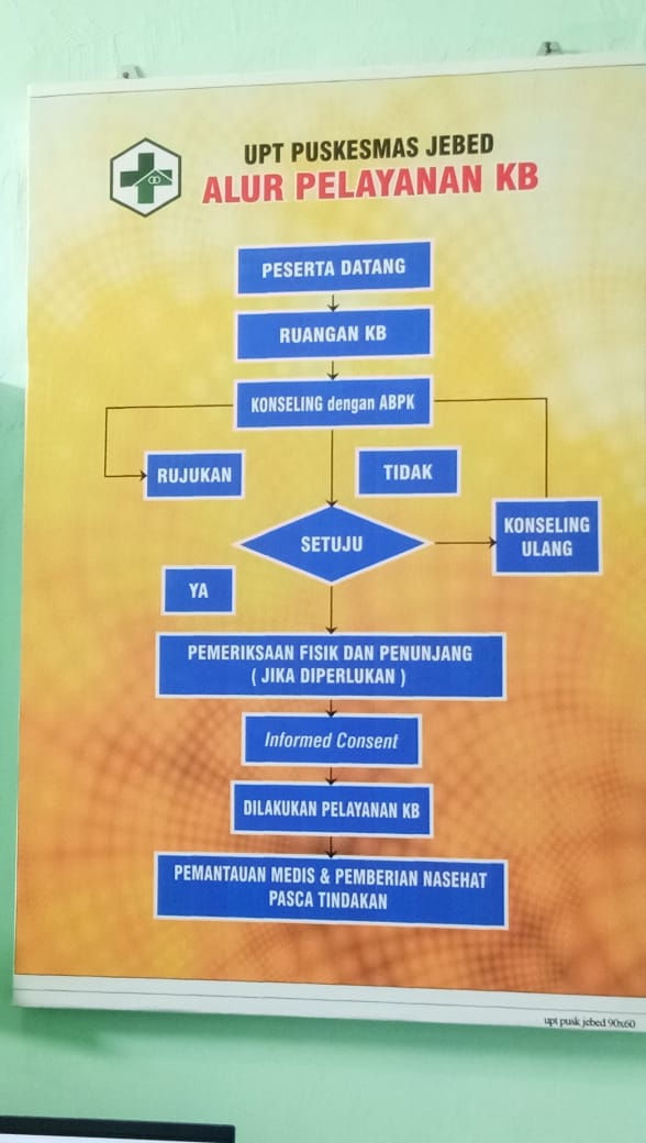 Alur Pelayanan Kb Puskesmas Jebed